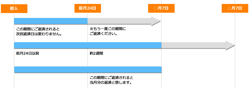 みなと銀行カードローン