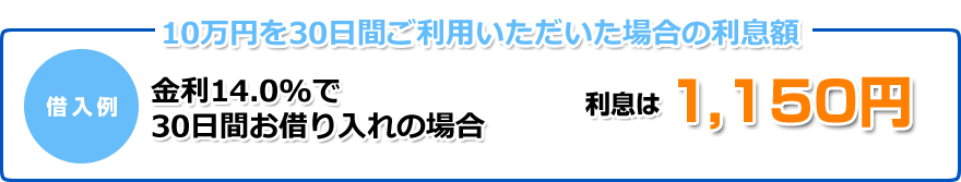 10万円を30日間ご利用いただいた場合の利息額