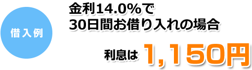 借入例 金利14.0%で30日間お借り入れの場合利息はわずか1,150円