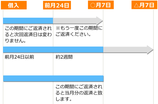 みなと銀行カードローン