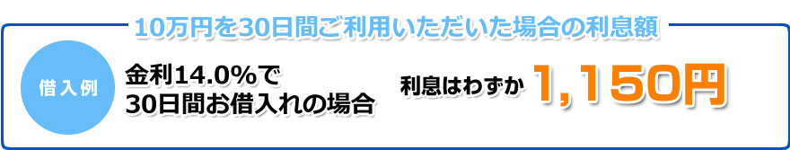 10万円を30日間ご利用いただいた場合の利息額