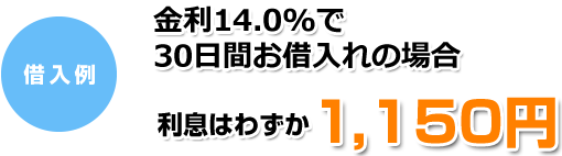 借入例 金利14.0%で30日間お借り入れの場合利息はわずか1,150円